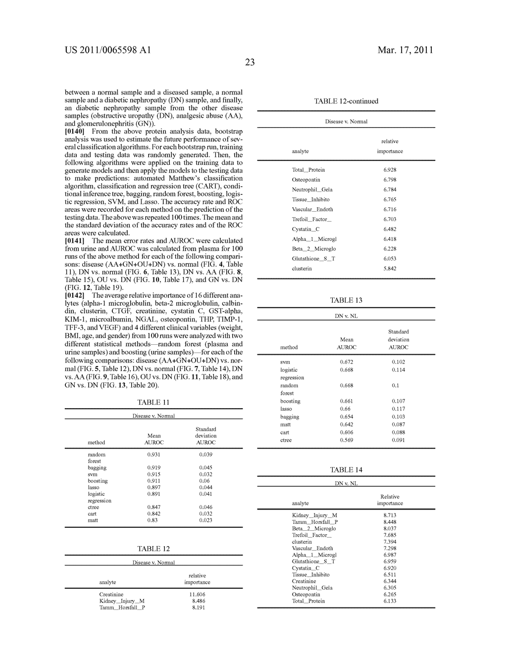 Methods and Devices for Detecting Diabetic Nephropathy and Associated Disorders - diagram, schematic, and image 122