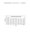 FUEL AND ENGINE OIL COMPOSITION AND ITS USE diagram and image