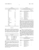 FUEL AND ENGINE OIL COMPOSITION AND ITS USE diagram and image