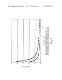 EXTERNAL STRUCTURING SYSTEM FOR LIQUID LAUNDRY DETERGENT COMPOSITION diagram and image