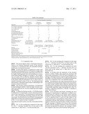 EXTERNAL STRUCTURING SYSTEM FOR LIQUID LAUNDRY DETERGENT COMPOSITION diagram and image