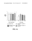 Medication Combinations for the Treatment of Alcoholism and Drug Addiction diagram and image