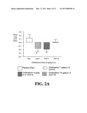 Medication Combinations for the Treatment of Alcoholism and Drug Addiction diagram and image