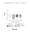 Medication Combinations for the Treatment of Alcoholism and Drug Addiction diagram and image