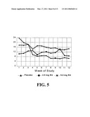 Medication Combinations for the Treatment of Alcoholism and Drug Addiction diagram and image