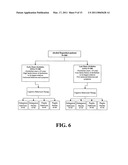 Medication Combinations for the Treatment of Alcoholism and Drug Addiction diagram and image