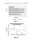 Medication Combinations for the Treatment of Alcoholism and Drug Addiction diagram and image