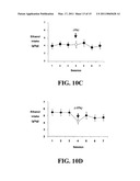 Medication Combinations for the Treatment of Alcoholism and Drug Addiction diagram and image