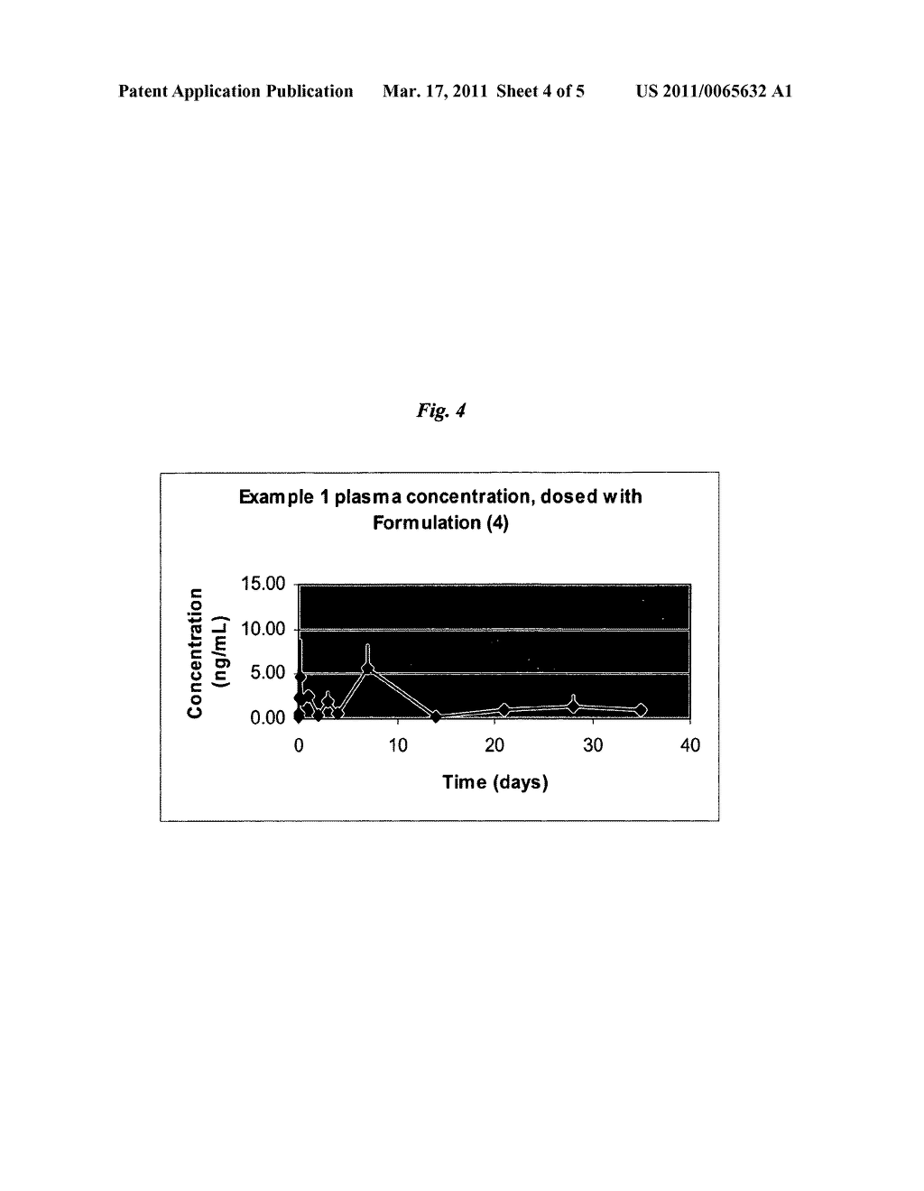 PHARMACEUTICAL COMPOSITIONS OF SOMATOSTATIN-DOPAMINE CONJUGATES - diagram, schematic, and image 05