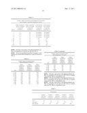 PHARMACEUTICAL COMPOSITIONS OF SOMATOSTATIN-DOPAMINE CONJUGATES diagram and image