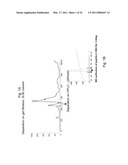 NOVEL PEPTIDES ISOLATED FROM SPIDER VENOM, AND USES THEREOF diagram and image