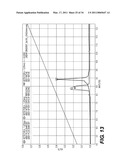 NOVEL PEPTIDES ISOLATED FROM SPIDER VENOM, AND USES THEREOF diagram and image