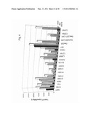 PHARMACOPERONES FOR CORRECTING DISEASE STATES INVOLVING PROTEIN MISFOLDING diagram and image