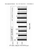 PHARMACOPERONES FOR CORRECTING DISEASE STATES INVOLVING PROTEIN MISFOLDING diagram and image