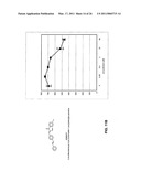 Nogo Receptor Binding Small Molecules to Promote Axonal Growth diagram and image