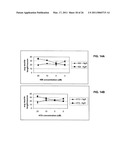 Nogo Receptor Binding Small Molecules to Promote Axonal Growth diagram and image