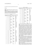 CARBAMATE-SUBSTITUTED OXINDOLE DERIVATIVES AND USE THEREOF FOR THE TREATMENT OF VASOPRESSIN-DEPENDENT DISEASES diagram and image