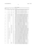 CARBAMATE-SUBSTITUTED OXINDOLE DERIVATIVES AND USE THEREOF FOR THE TREATMENT OF VASOPRESSIN-DEPENDENT DISEASES diagram and image