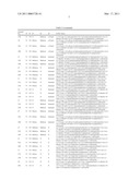 CARBAMATE-SUBSTITUTED OXINDOLE DERIVATIVES AND USE THEREOF FOR THE TREATMENT OF VASOPRESSIN-DEPENDENT DISEASES diagram and image