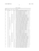 CARBAMATE-SUBSTITUTED OXINDOLE DERIVATIVES AND USE THEREOF FOR THE TREATMENT OF VASOPRESSIN-DEPENDENT DISEASES diagram and image