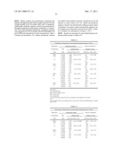 METAXALONE PRODUCTS, METHOD OF MANUFACTURE, AND METHOD OF USE diagram and image