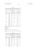 METAXALONE PRODUCTS, METHOD OF MANUFACTURE, AND METHOD OF USE diagram and image