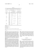 METAXALONE PRODUCTS, METHOD OF MANUFACTURE, AND METHOD OF USE diagram and image