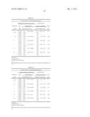 METAXALONE PRODUCTS, METHOD OF MANUFACTURE, AND METHOD OF USE diagram and image