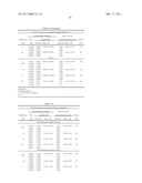 METAXALONE PRODUCTS, METHOD OF MANUFACTURE, AND METHOD OF USE diagram and image