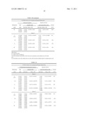 METAXALONE PRODUCTS, METHOD OF MANUFACTURE, AND METHOD OF USE diagram and image