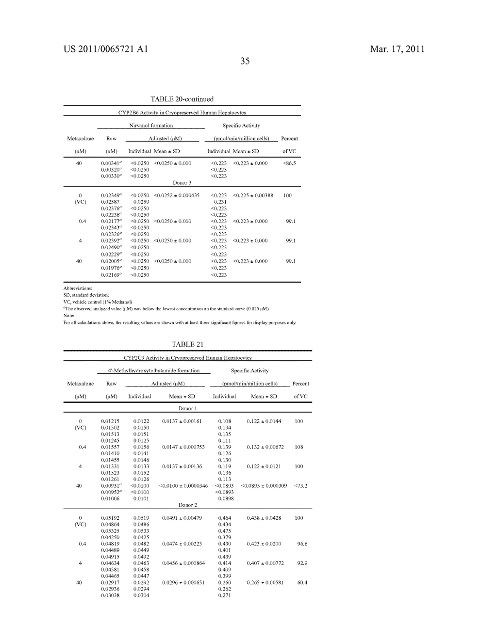 METAXALONE PRODUCTS, METHOD OF MANUFACTURE, AND METHOD OF USE - diagram, schematic, and image 36