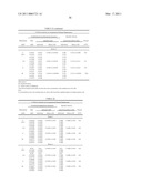 METAXALONE PRODUCTS, METHOD OF MANUFACTURE, AND METHOD OF USE diagram and image