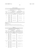 METAXALONE PRODUCTS, METHOD OF MANUFACTURE, AND METHOD OF USE diagram and image