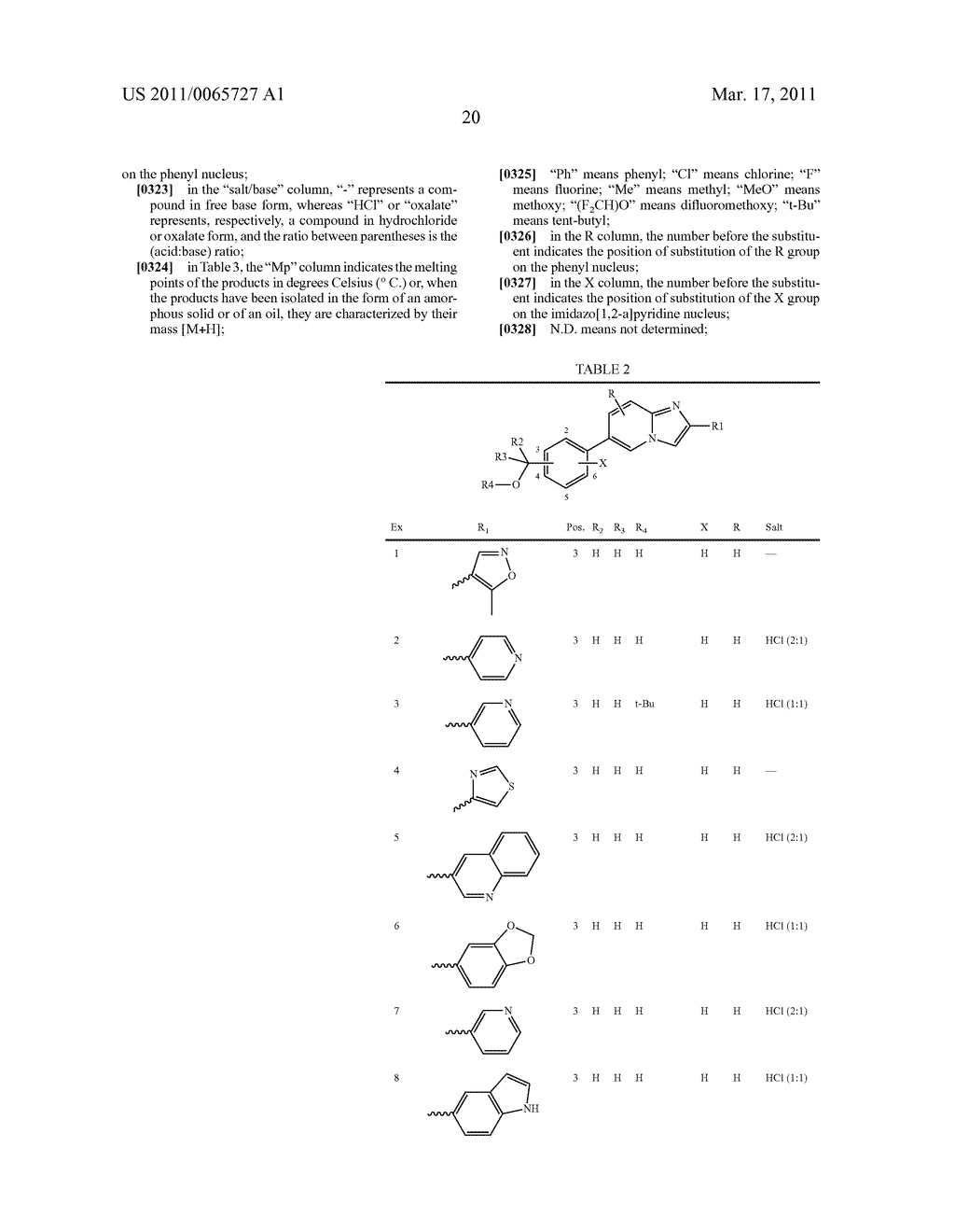 POLYSUBSTITUTED DERIVATIVES OF 2-HETEROARYL-6-PHENYLIMIDAZO[1,2-a]PYRIDINES, AND PREPARATION AND THERAPEUTIC USE THEREOF - diagram, schematic, and image 21