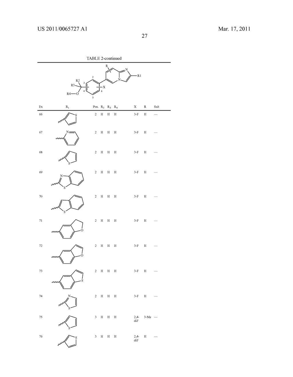 POLYSUBSTITUTED DERIVATIVES OF 2-HETEROARYL-6-PHENYLIMIDAZO[1,2-a]PYRIDINES, AND PREPARATION AND THERAPEUTIC USE THEREOF - diagram, schematic, and image 28