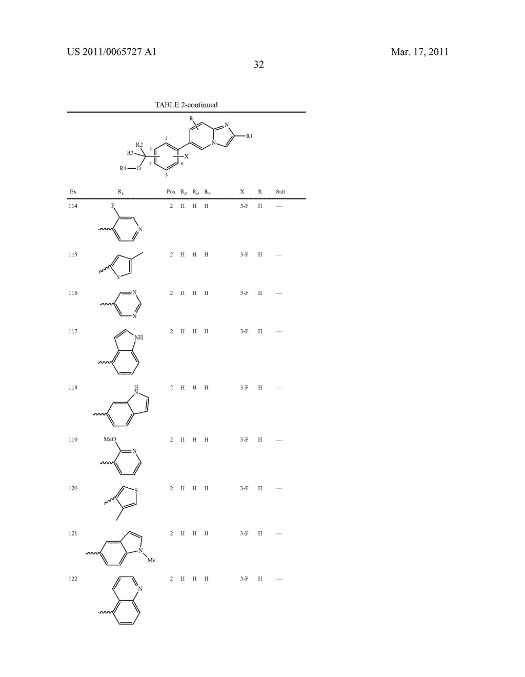 POLYSUBSTITUTED DERIVATIVES OF 2-HETEROARYL-6-PHENYLIMIDAZO[1,2-a]PYRIDINES, AND PREPARATION AND THERAPEUTIC USE THEREOF - diagram, schematic, and image 33