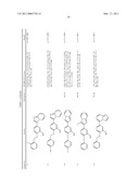 LIPOPROTEIN LIPASE-ACTIVATING COMPOSITIONS COMPRISING BENZENE DERIVATIVES diagram and image