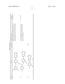 LIPOPROTEIN LIPASE-ACTIVATING COMPOSITIONS COMPRISING BENZENE DERIVATIVES diagram and image