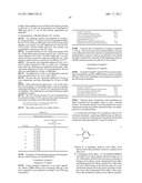 LIPOPROTEIN LIPASE-ACTIVATING COMPOSITIONS COMPRISING BENZENE DERIVATIVES diagram and image