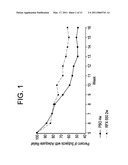 METHODS FOR TREATING IRRITABLE BOWEL SYNDROME (IBS) diagram and image