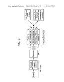 METHODS FOR TREATING IRRITABLE BOWEL SYNDROME (IBS) diagram and image