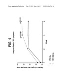 METHODS FOR TREATING IRRITABLE BOWEL SYNDROME (IBS) diagram and image