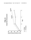 METHODS FOR TREATING IRRITABLE BOWEL SYNDROME (IBS) diagram and image