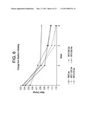 METHODS FOR TREATING IRRITABLE BOWEL SYNDROME (IBS) diagram and image