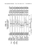 METHODS FOR TREATING IRRITABLE BOWEL SYNDROME (IBS) diagram and image