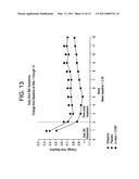 METHODS FOR TREATING IRRITABLE BOWEL SYNDROME (IBS) diagram and image