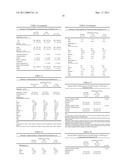 METHODS FOR TREATING IRRITABLE BOWEL SYNDROME (IBS) diagram and image