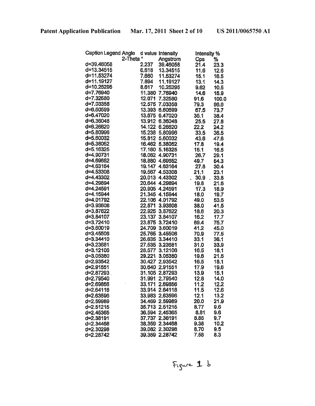 Solid Forms of 3-(4-amino-1-oxo-1,3-dihydro-isoindol-2-yl)-piperidine-2,6-dione and Methods of Making the Same - diagram, schematic, and image 03