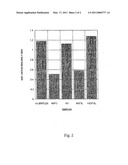 DOUBLE-STRANDED RNA (dsRNA) AND METHOD OF USE FOR INHIBITING EXPRESSION OF A FUSION GENE diagram and image