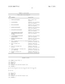 AAV VECTOR COMPOSITIONS AND METHODS FOR ENHANCED EXPRESSION OF IMMUNOGLOBULINS USING THE SAME diagram and image